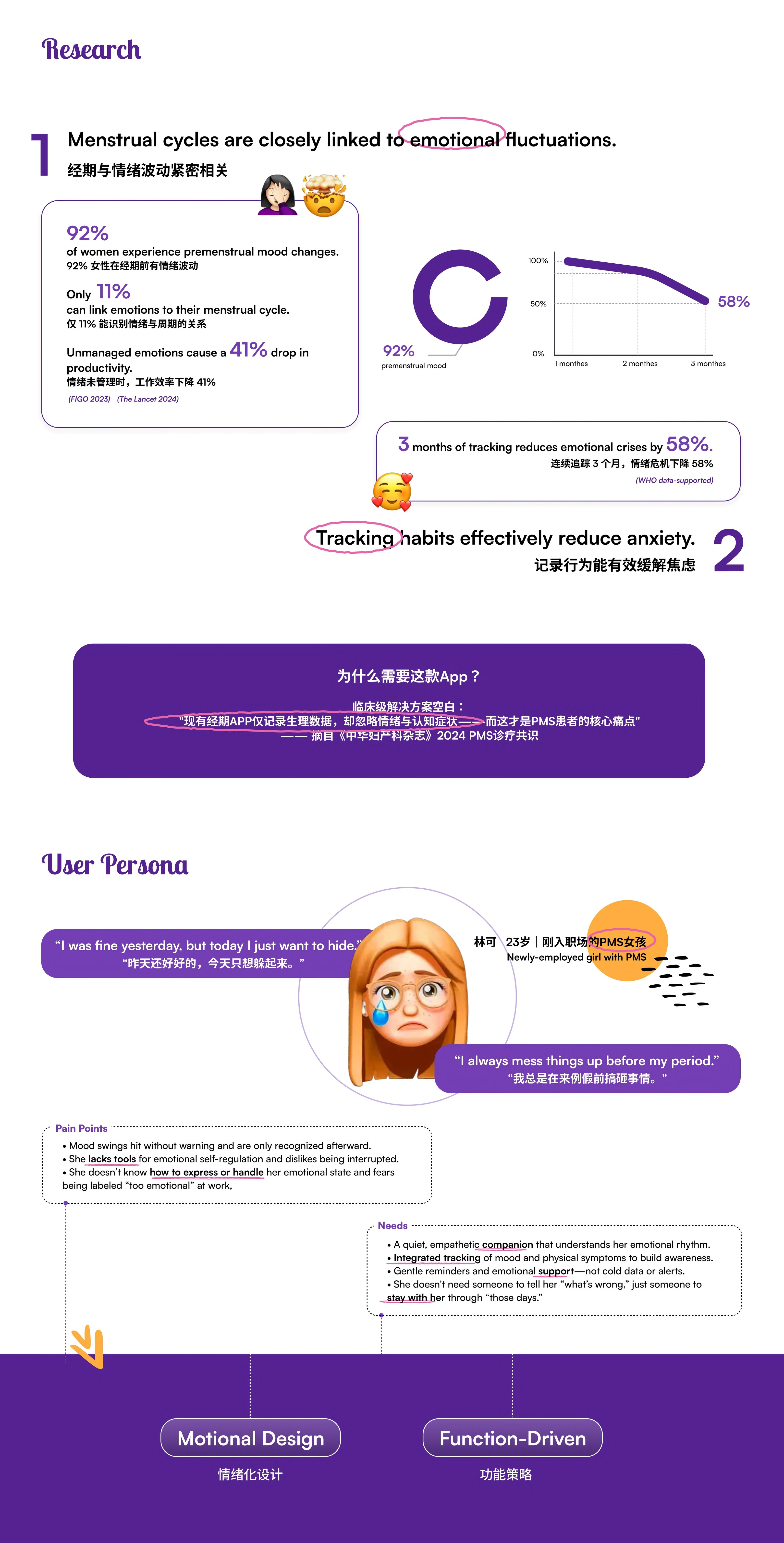 Aura user research and persona full page
