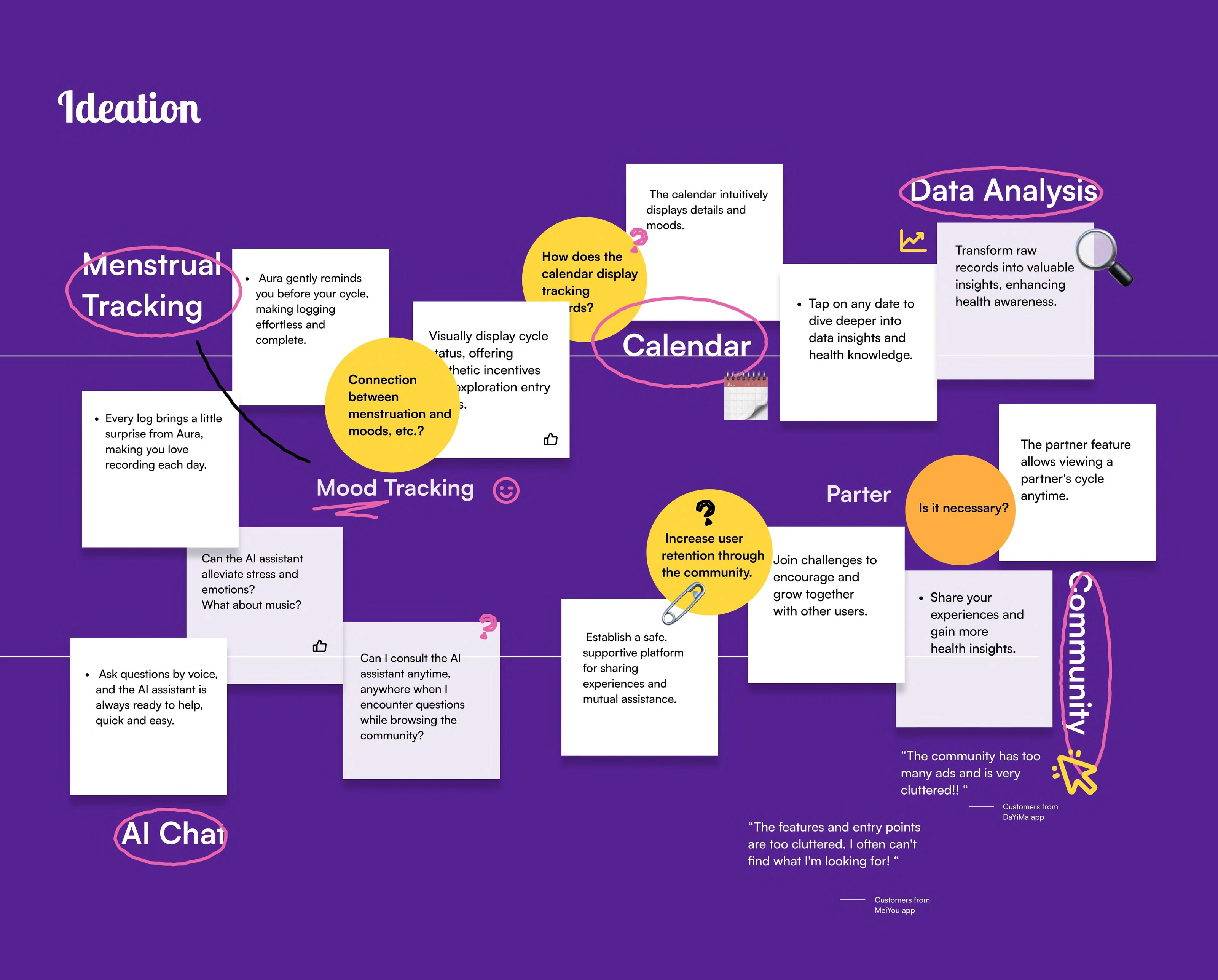Aura ideation board full page