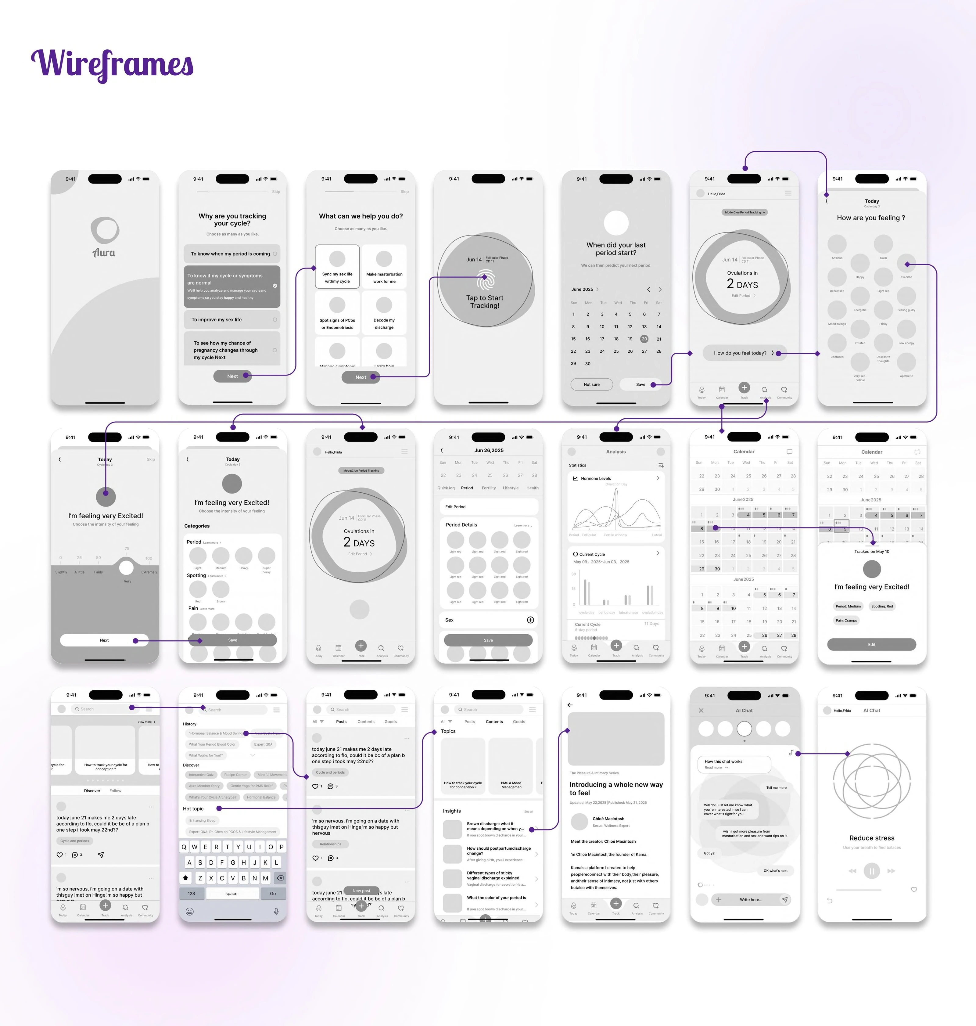 Aura wireframes full page