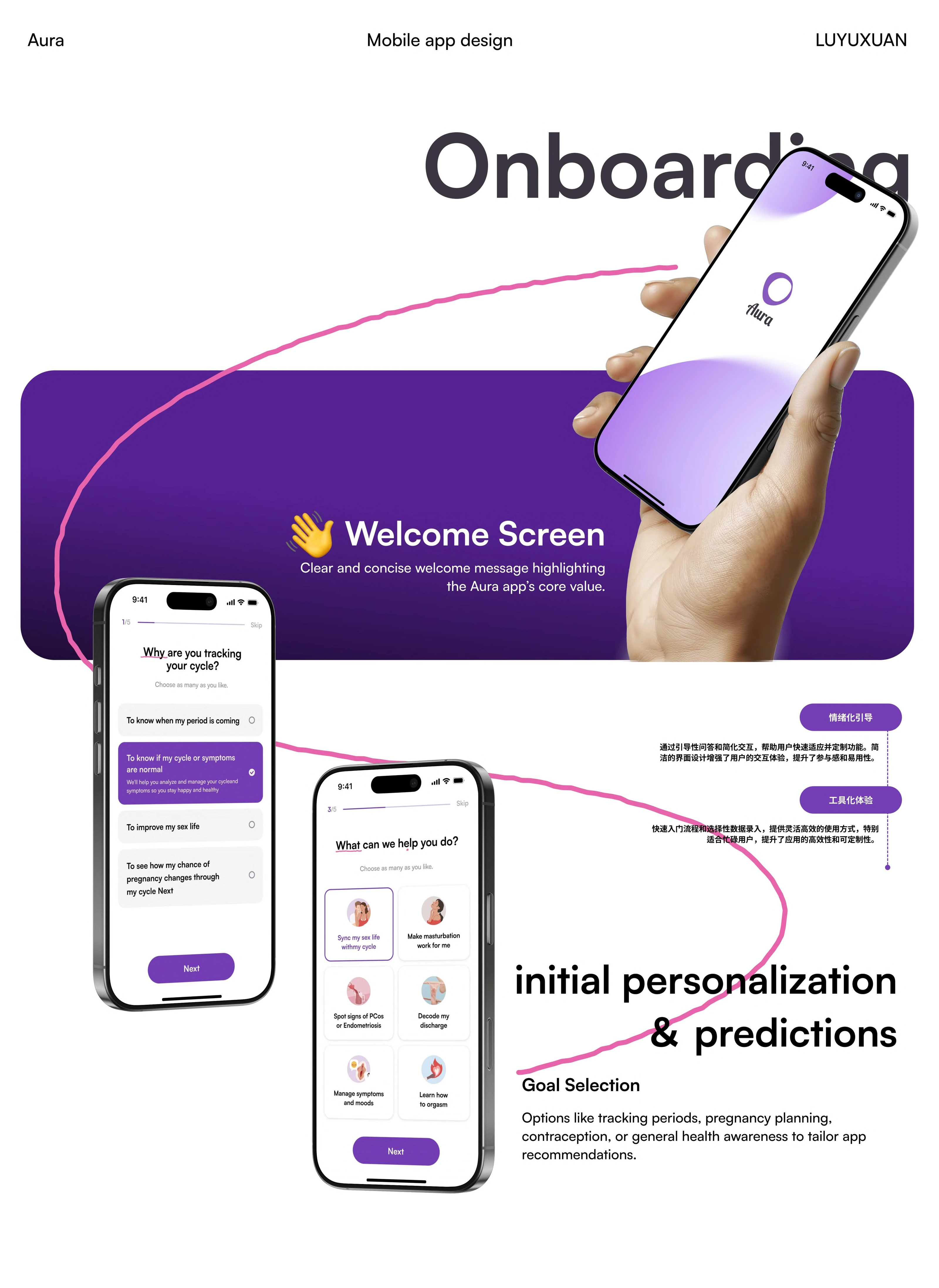 Aura onboarding full design board