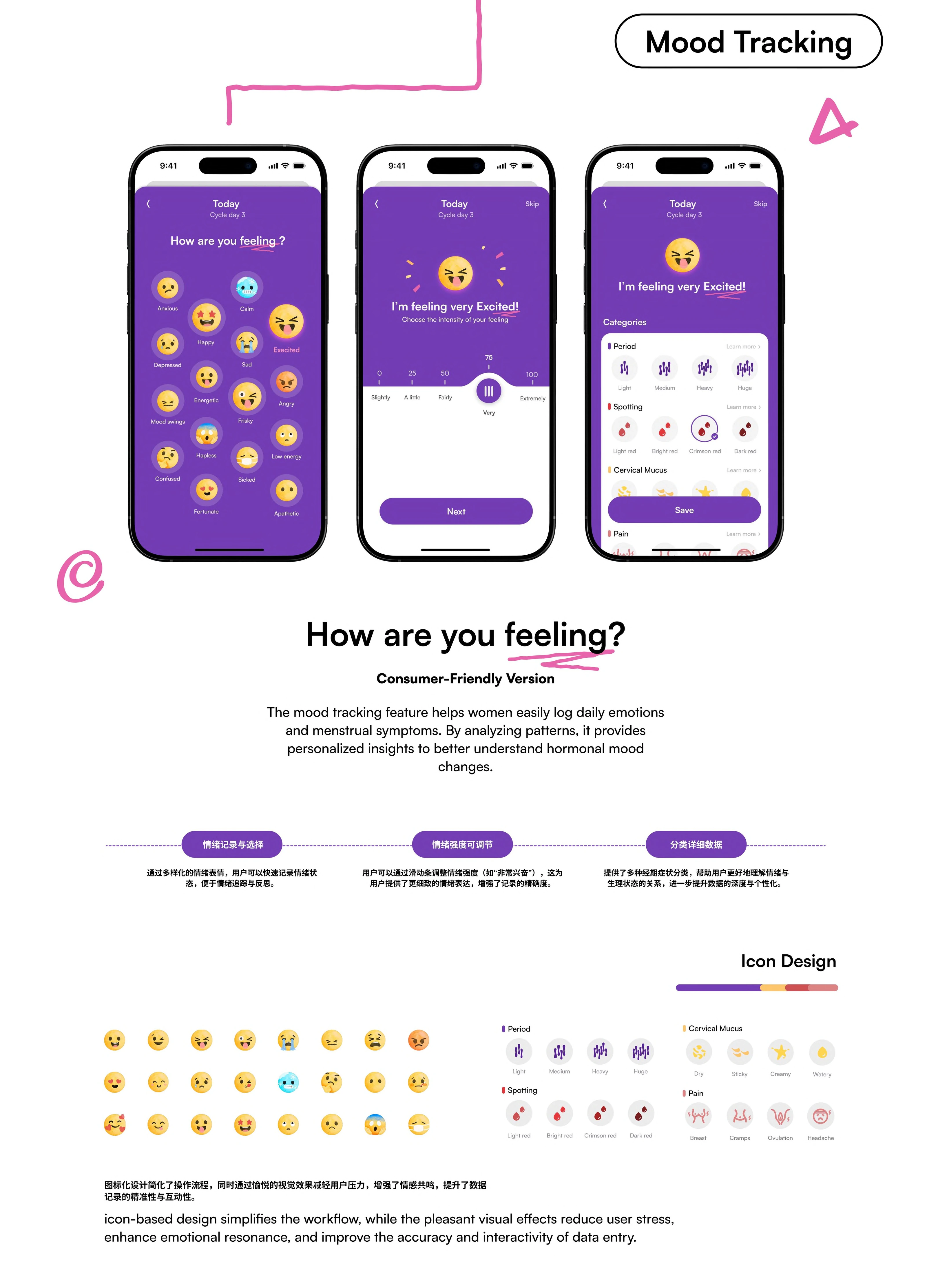 Aura Mood tracking page full design board
