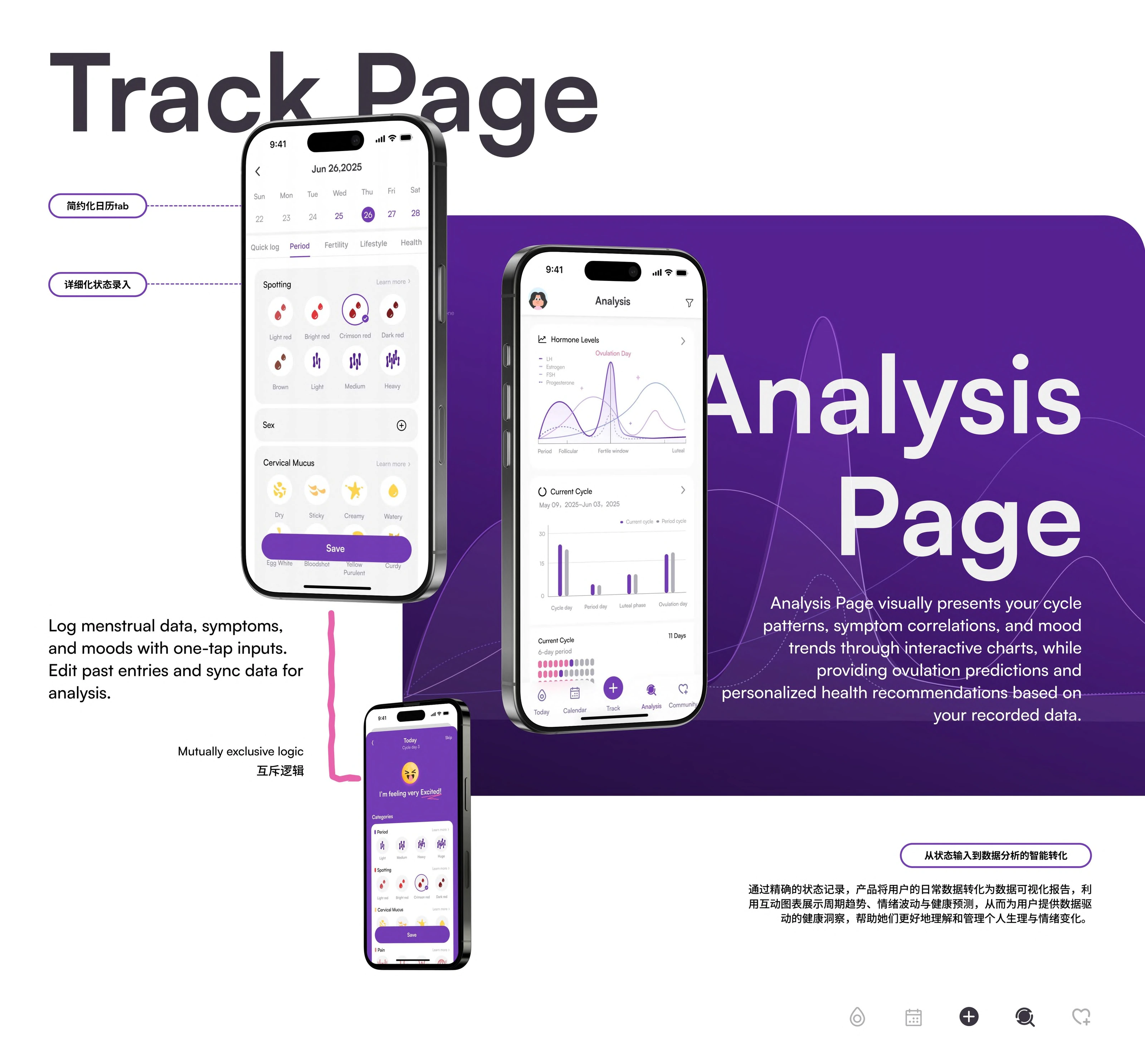 Aura track and analysis full design board