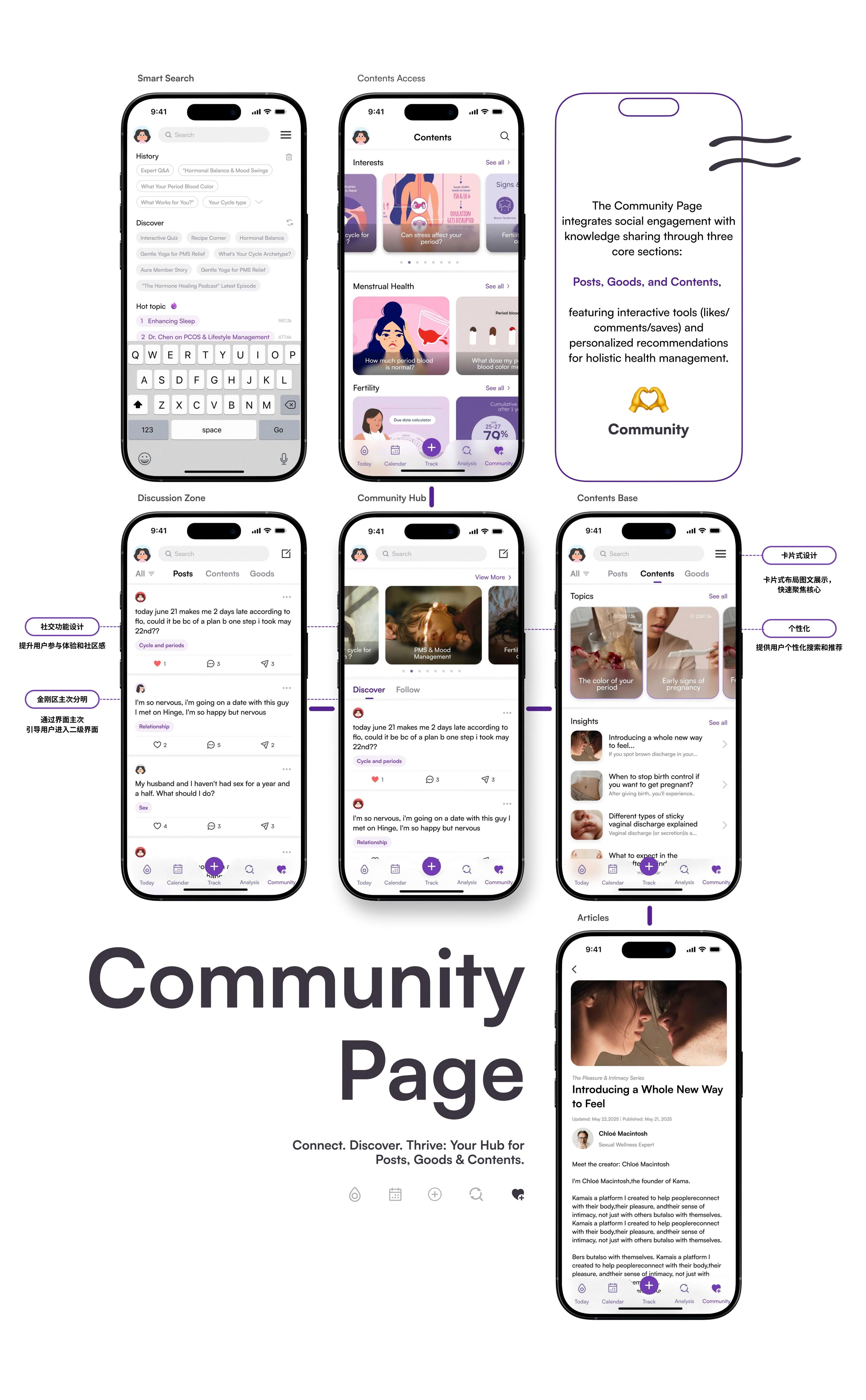 Aura community page full design board