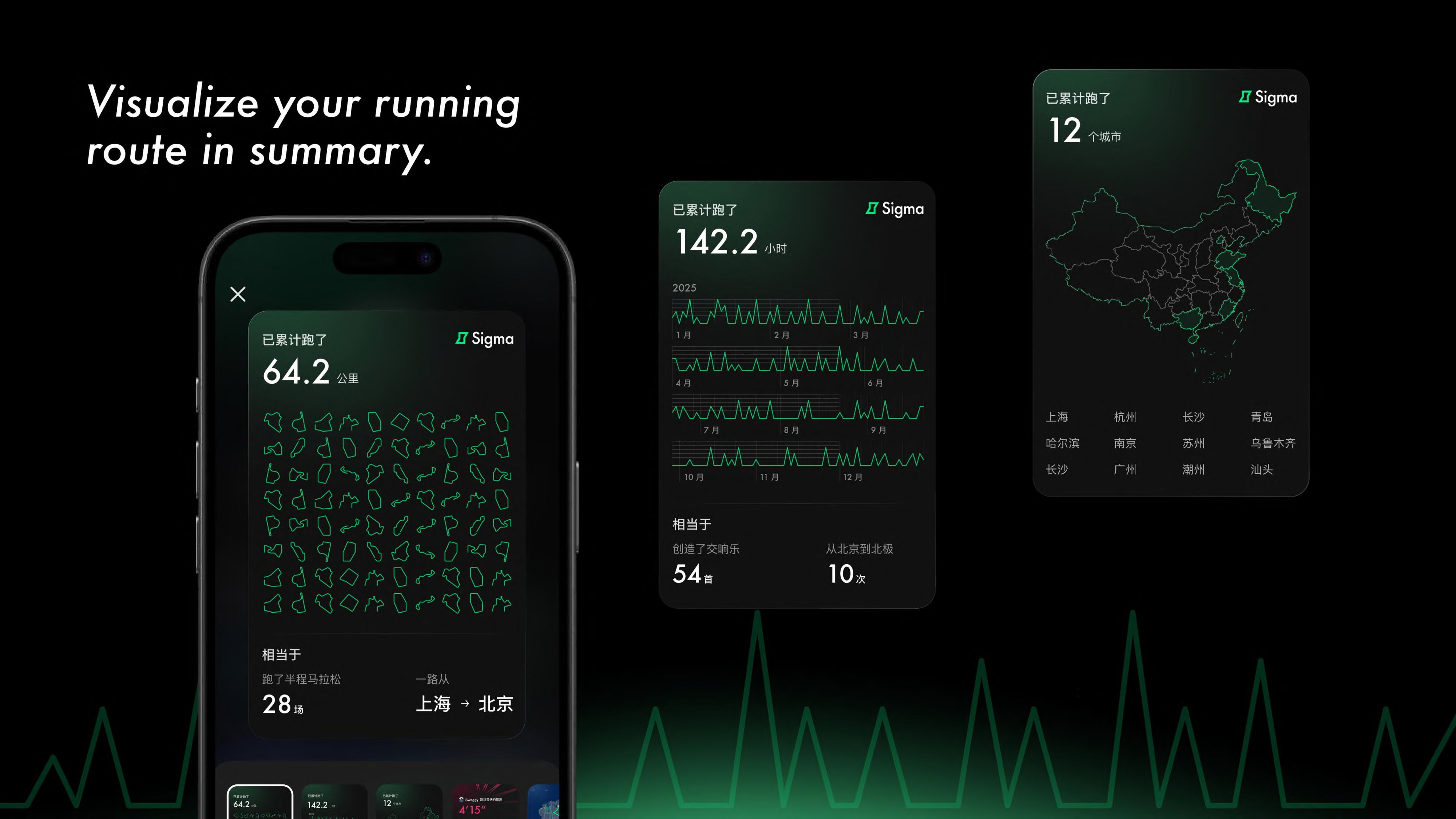 Sigma AI route summary interface page